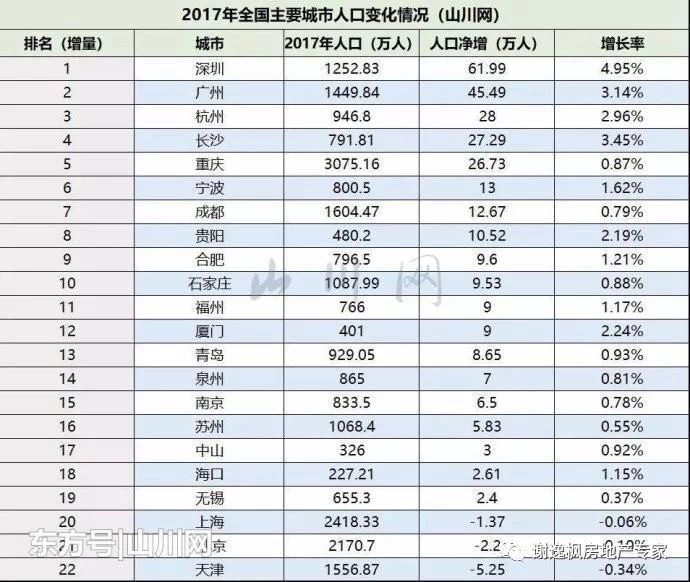 购房人口_十次危机九次地产 中国一线城市房价暴涨现凶兆(2)