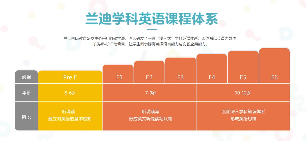 大家觉得兰迪学科英语怎么样?上过课的来说说