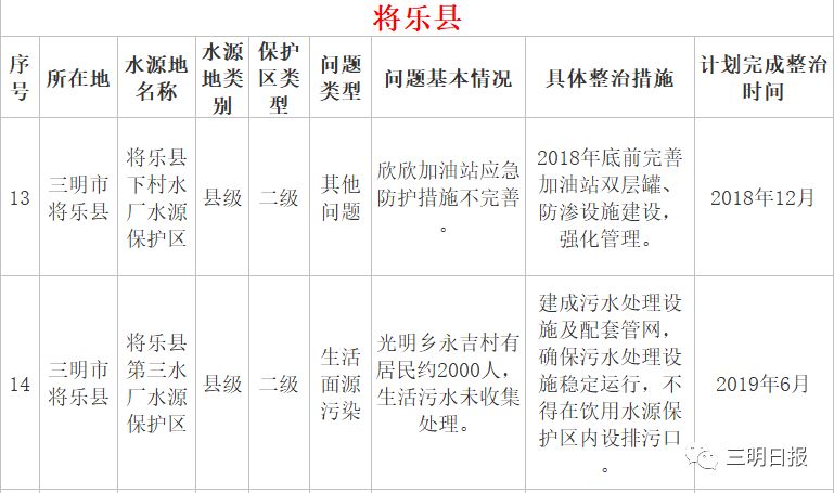 国家和政府十分重视人口问题_人口和健康问题图片