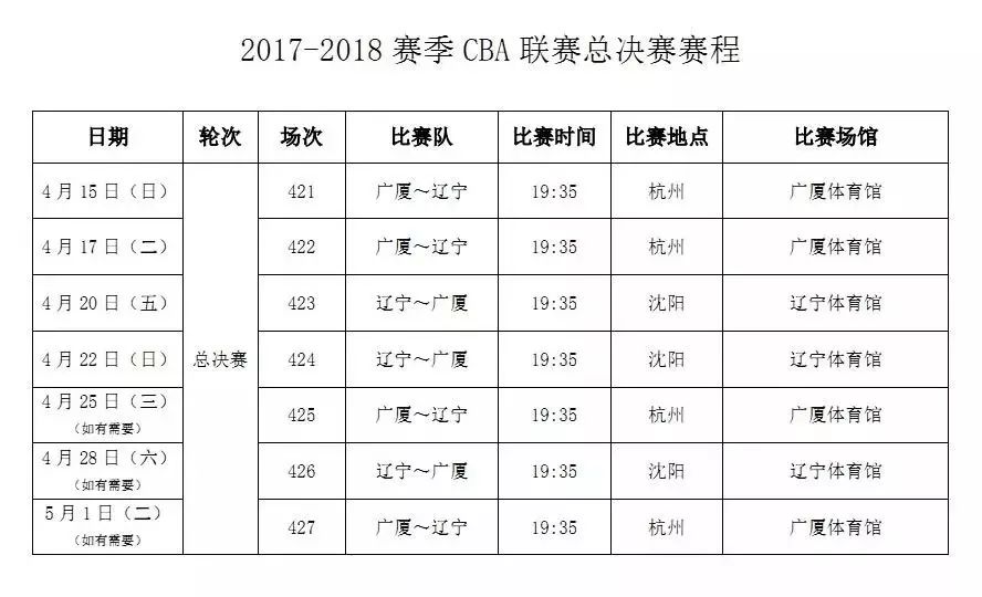 2018CBA总决赛对阵正式出炉！