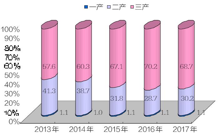 乌鲁木齐2018年gdp_2017年乌鲁木齐市国民经济和社会发展统计公报