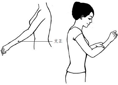 支正主是小肠经通到心脏的穴位,所以它叫支正