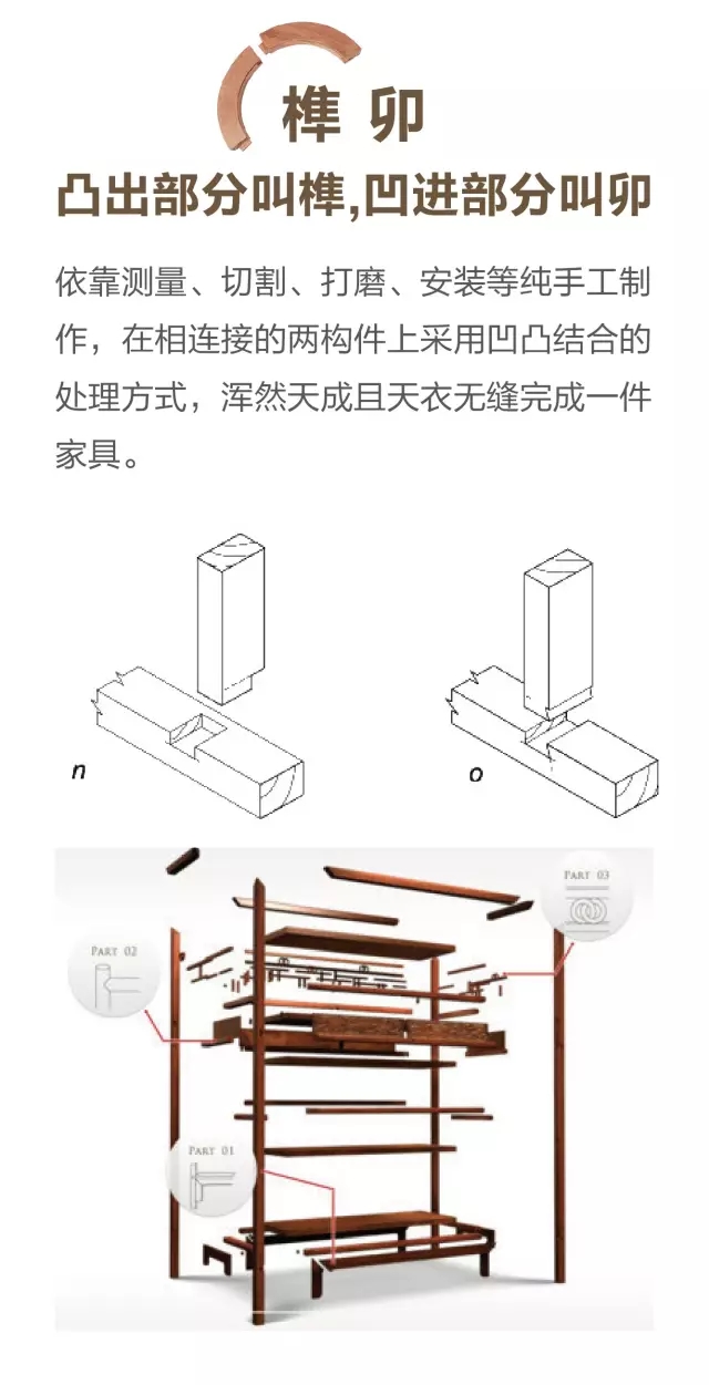 传统家具结构之榫卯上