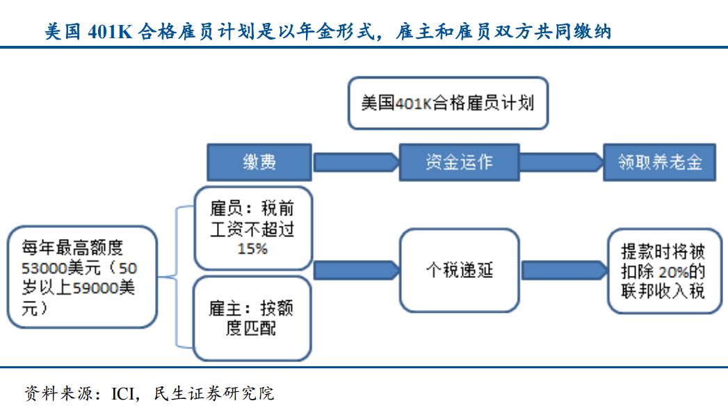 gdp税点_金融学术前沿 全球视角下的中国税负水平衡量与比较(2)