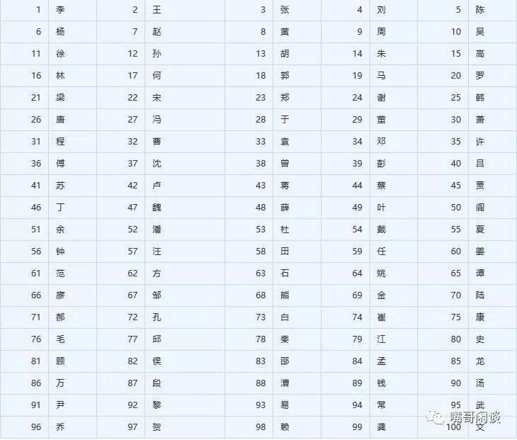 姓陈的人口_覃姓人口分布图(3)