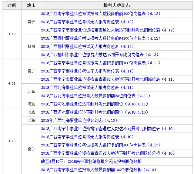 在哪可以查到各个市的人口数量_我是谁我在哪图片