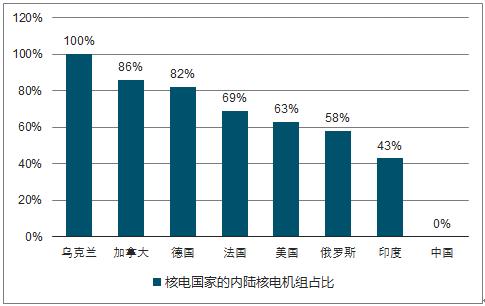 2018年我国经济总量约为_我国经济gdp总量图(3)