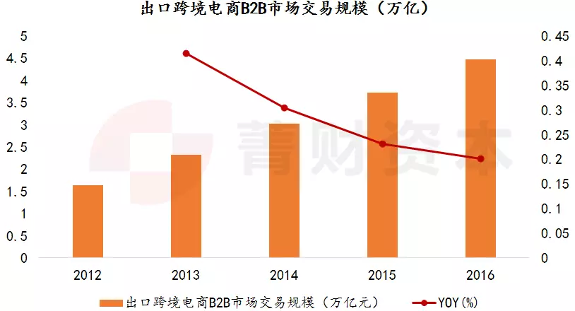 中国与美国贸易战gdp的影响_从500亿到1000亿,贸易战真的只为 贸易(3)