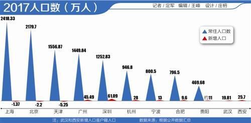 gdp城吧(3)