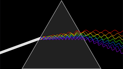 光波作为一种横波,当其他条件稳定时,其波峰与波峰碰撞则会产生更