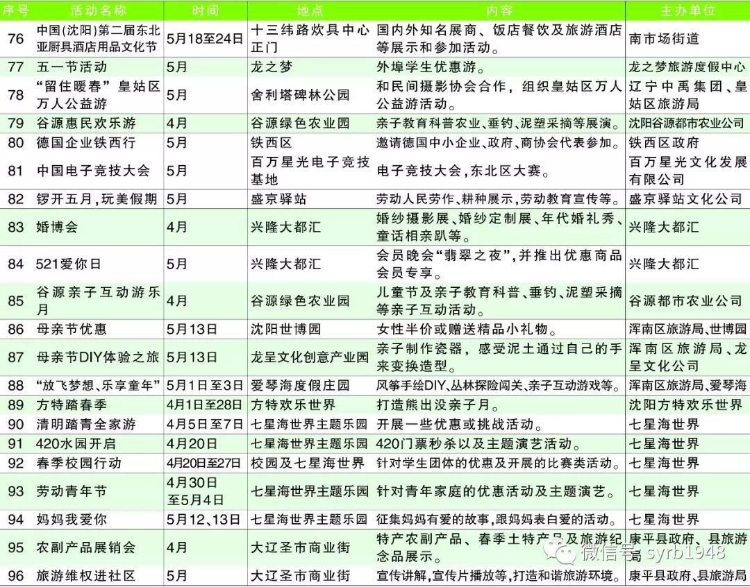 沈阳人口总人数_沈阳市区人口多少(2)