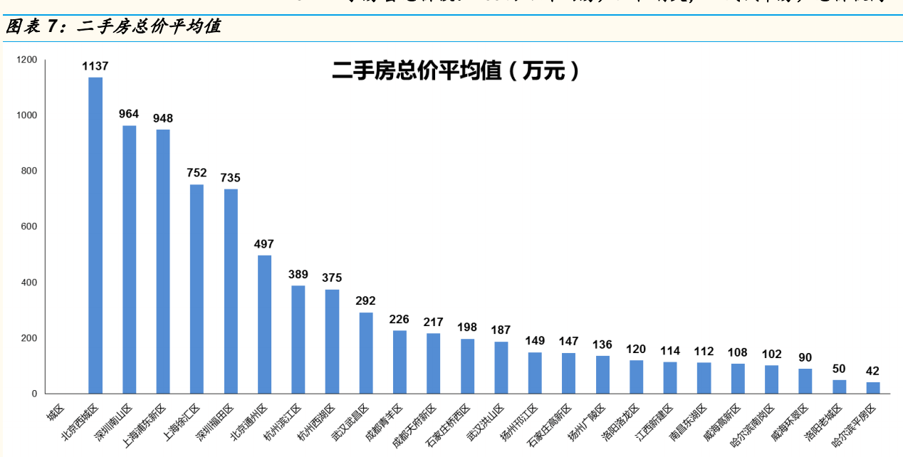 南山区vs浦东新区GDP_前三季度深圳和广州各区GDP对比 南山总量最高 龙岗区增速最快(3)