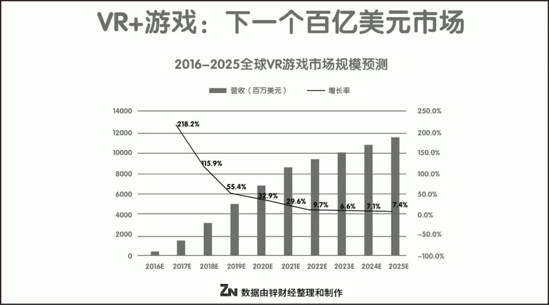 现实版头号玩家VR设备，却诞生在一间小小的车库里