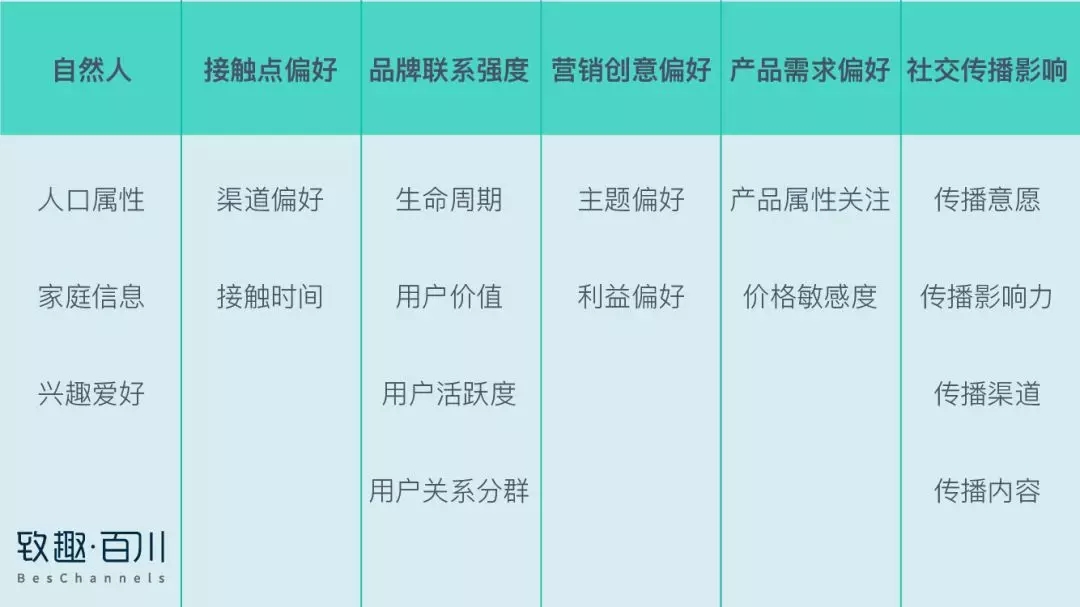 人口普查信息比对_人口普查(3)