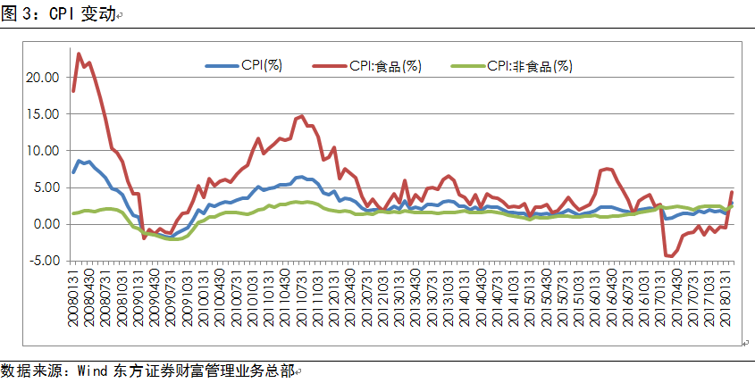 2017年美国gdp_招商宏观 通胀回升是美国股债双杀和美元反弹的主因