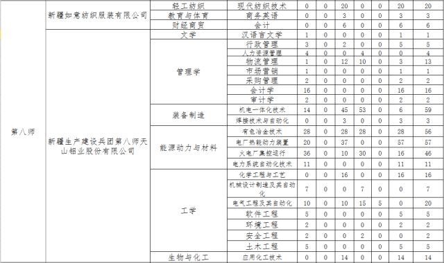 建设兵团的人口计入_建设银行图片(2)