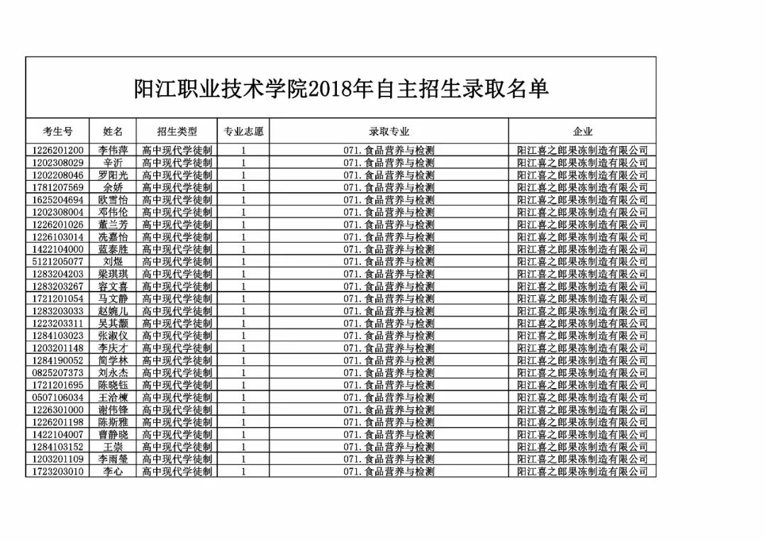 阳江职业技术学院