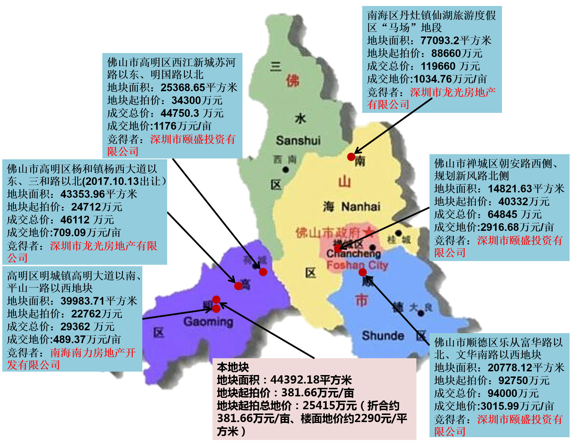 高明再推优质临江靓地!4.4万㎡优质商住用地 楼面价2290元/㎡起拍