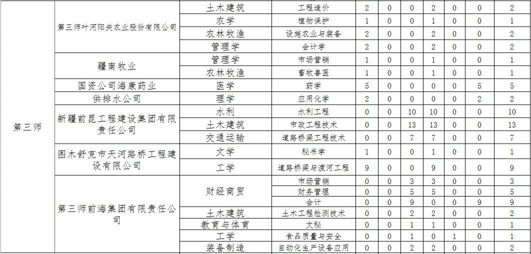 建设兵团的人口计入_建设银行图片(2)