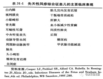 备孕和孕期女性疫苗接种指南