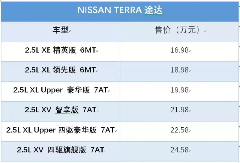 多重身份下的大块头 五问郑州日产途达