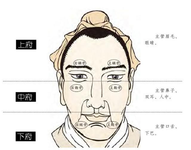 嘴比较大,而难以收拢,也就是合不上的意思,那么这样的男人面相是非常