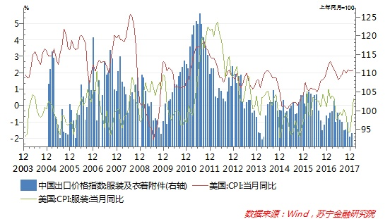 中国与美国贸易战gdp的影响_从500亿到1000亿,贸易战真的只为 贸易(2)