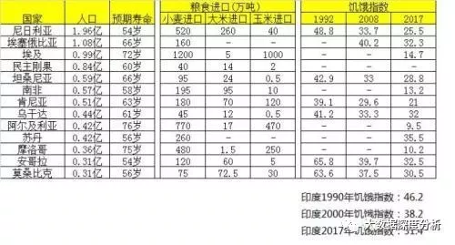 人口粮食比_2018全国各省区粮食总产量与总人口对比 你省的粮食够吃吗