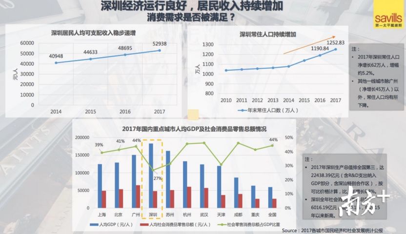 1970年深圳人口数据_深圳各区人口分布图(3)