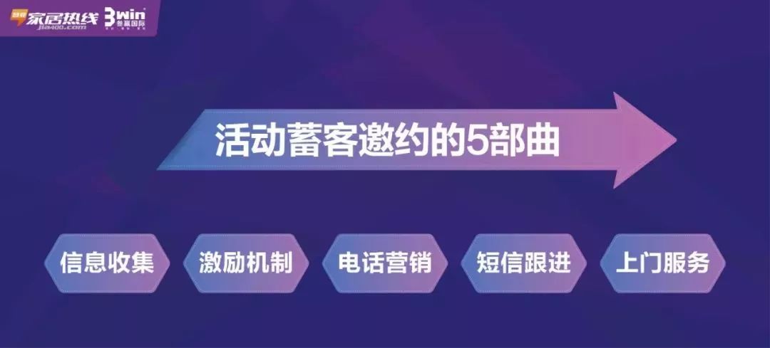 纯干货 经销商促销活动秘籍之《客户邀约技巧!