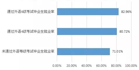 人口的英文_英语八级的中国人和地道的美国人谁英语好