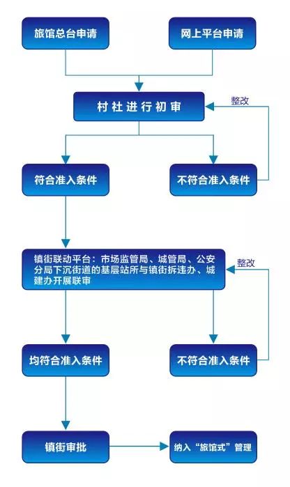 人口行政管理_流动人口管理宣传展板