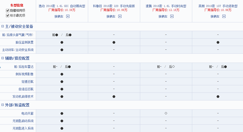 拼实力,全新第二代逸动pk合资赢得太轻松