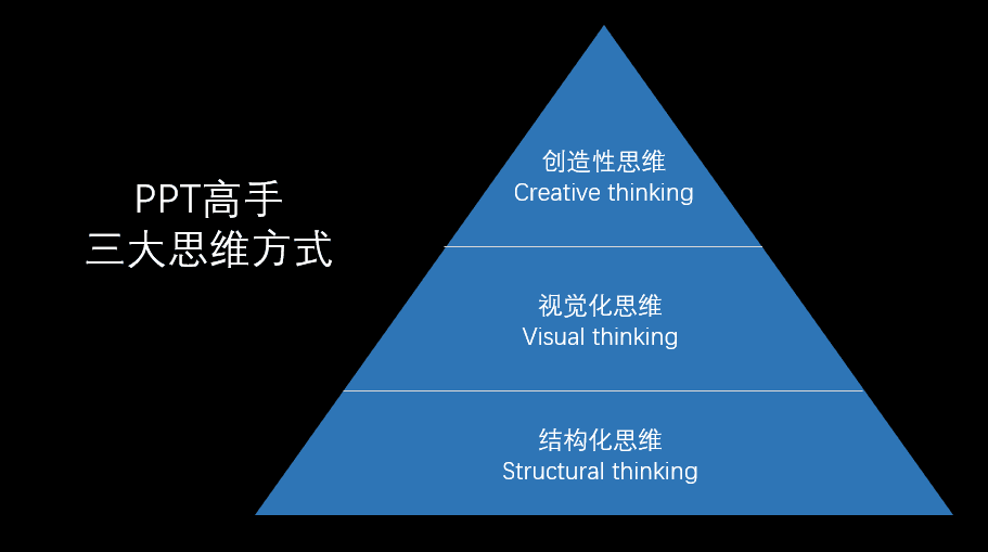 而这三种思维方式绝对不仅仅应用于商务演示场景,也适合于各种工作