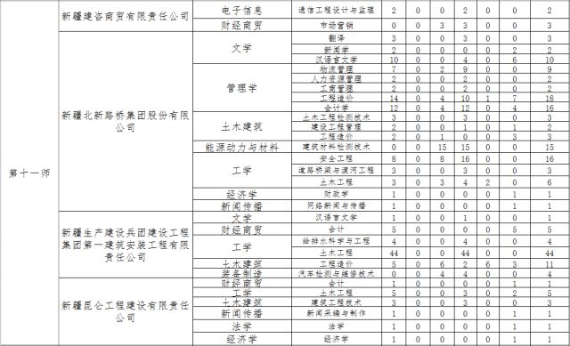 建设兵团的人口计入_建设银行图片(2)