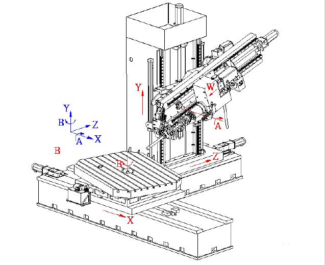 六轴卧式深孔钻床如何确定坐标系 雪花新闻