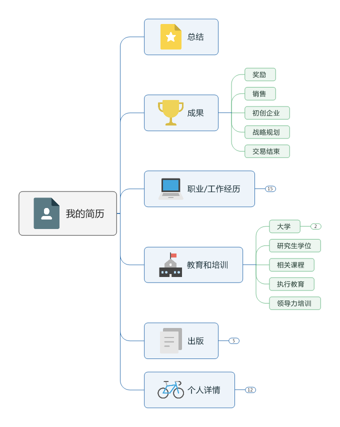 什么是思维导图?他们的答案也许会让你更容易接受