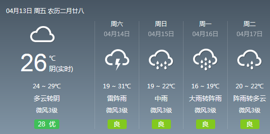 广东天气已进入"随机播放"模式