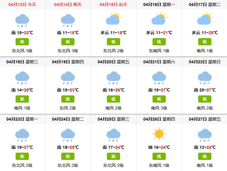 雷雨冰雹!升温↗降温↘升温↗贵州的天气又要来搞事情