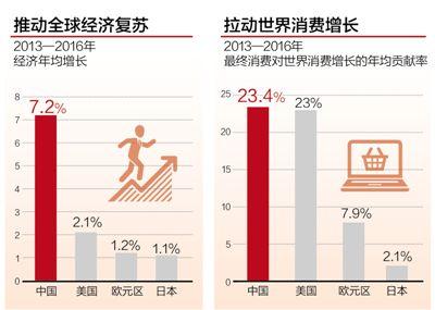 过去50年间世界经济总量增长趋势_世界经济增长趋势图片