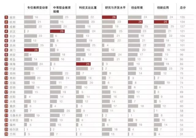 智商 人口 比例_智商测试图片(3)