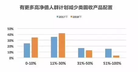 gdp转正客户资产配置策略_2020年全球宏观经济展望及一季度资产配置策略