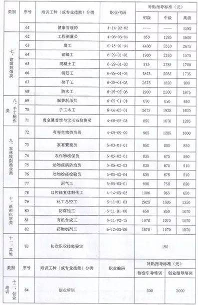 人口普查表式目录_2018年1 10月份特困人员供养及机构运行维护情况统计表 分区(3)