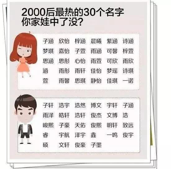 中国人重名最多的30个名字!有一个仅00后中,就有1.2万人都叫它