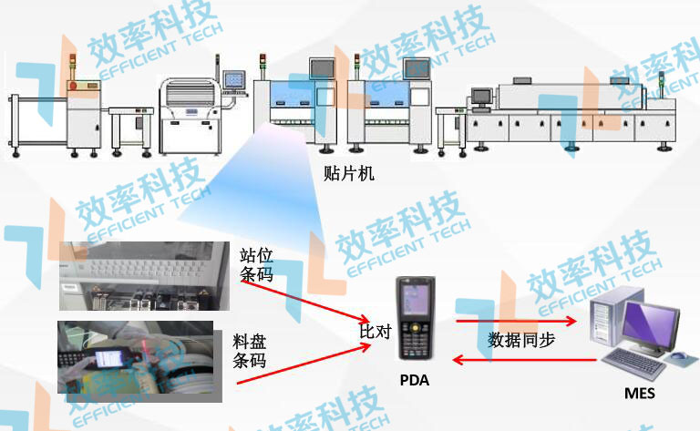 pda人口_pda培养基图片