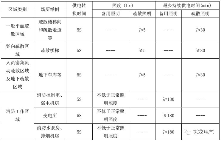 5,人员密集的厂房内的生产场所及疏散走道.