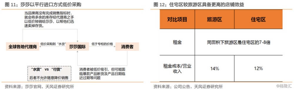 莎莎国际0178.HK：TP上调至5.2港元，重申买入，Q4营收增14%