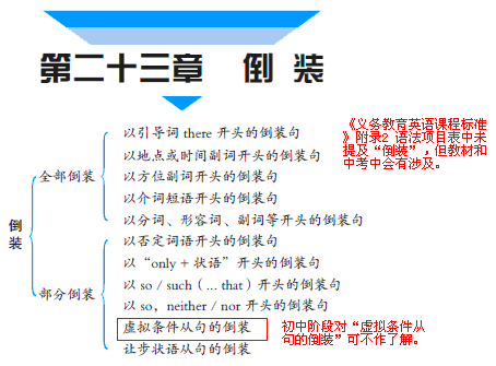 思维导图带你走出语法迷宫