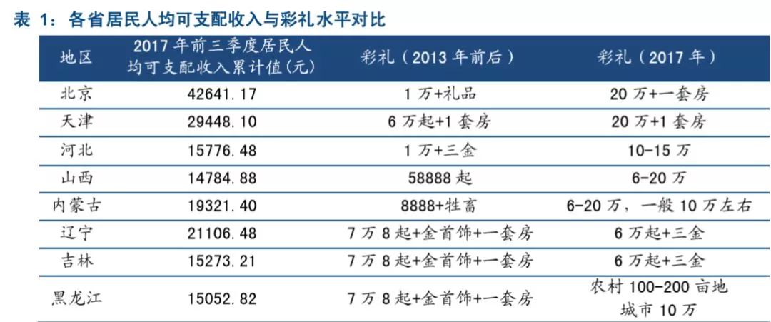 中国人口男女比例_揭秘 越南新娘 内幕 一个20万元媳妇背后的代价(3)