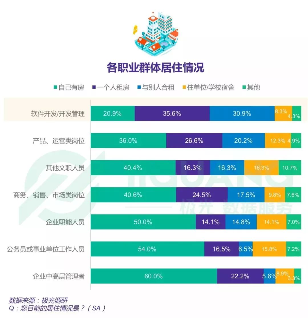 香港程序员收入_2018年中国程序员：收入过万/平均时长47.5小时